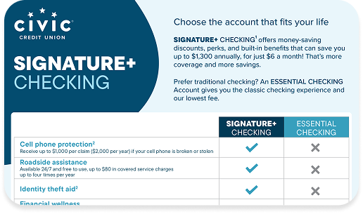 Download Signature+ Checking Flyer