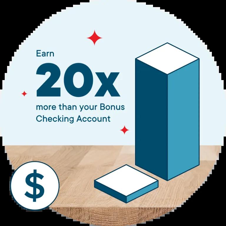 graphic illustrating our money market rate as 20 times higher than just a Civic checking account.