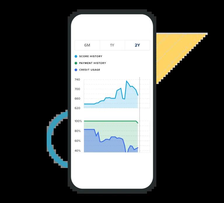 Your credit score over a period of time.