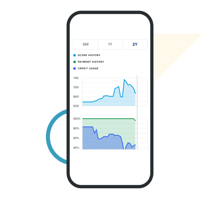 Your credit score over a period of time.